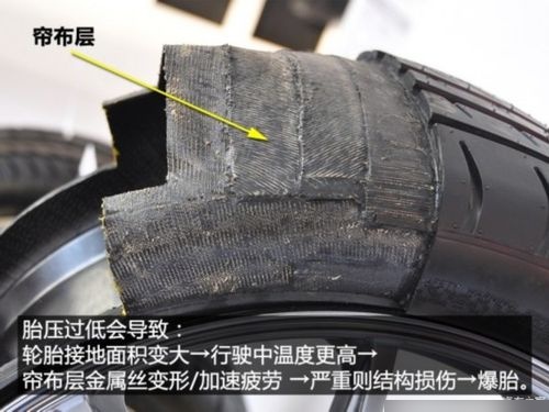 如何判断轮胎侧面帘布层