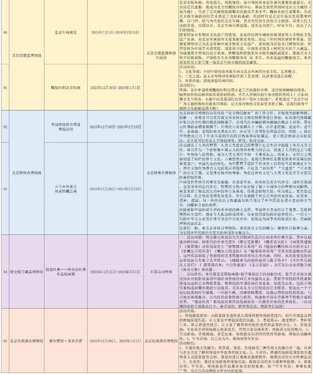 提前預約進行參觀,出行前務必確認已預約成功