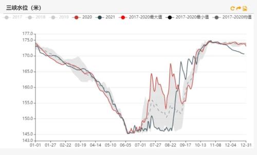 动力煤：煤价离常年均价还有一段路