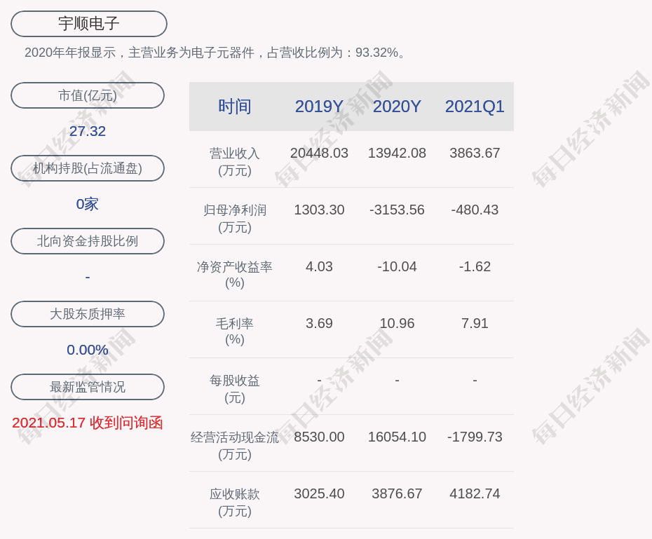 宇顺电子:董事长周璐增持30万股,增持金额合计292万元