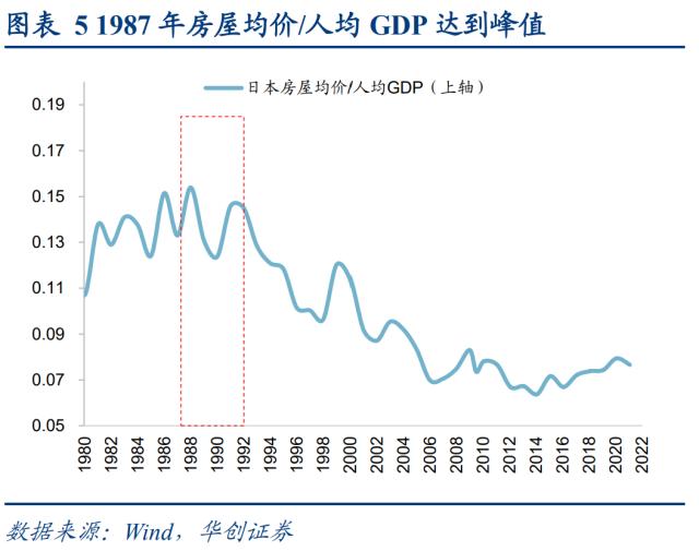 【华创策略姚佩】日本房价：从泡沫顶点到失去的三十年——日本系列3