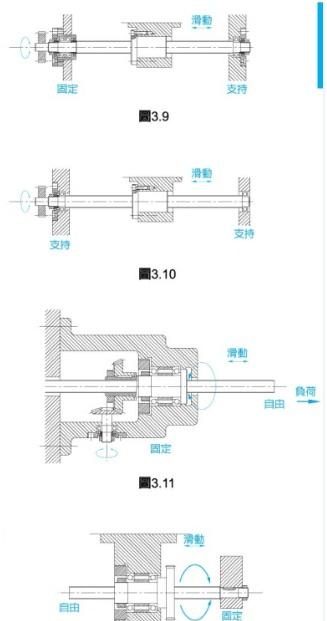 不同的工况,滚珠丝杆的安装有什么不同?