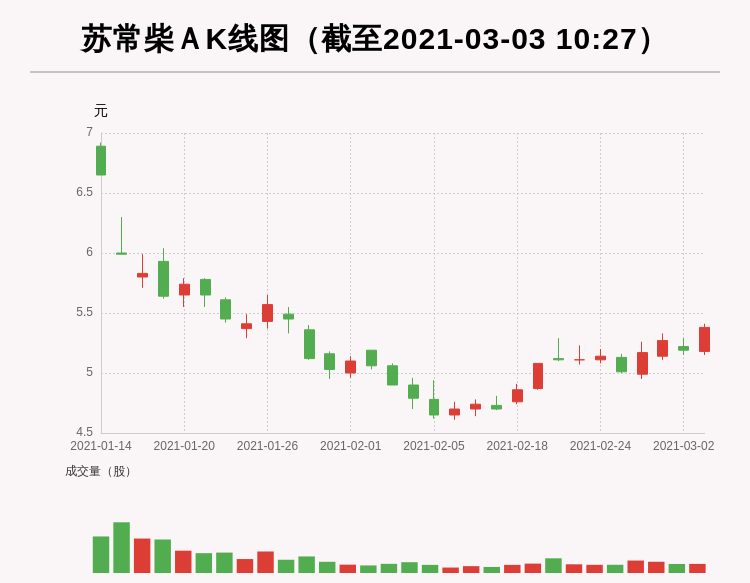 「牛人重仓」苏常柴a放量上涨,量比大于3,今日资金流入656.