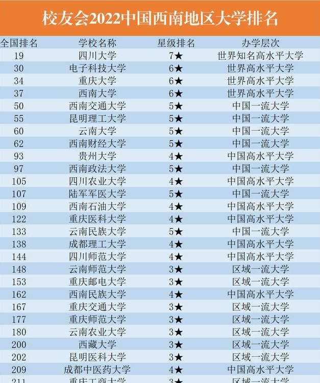 云南大学的排名2020最新排名的简单介绍
