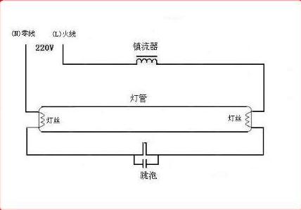 日行灯接线方法!