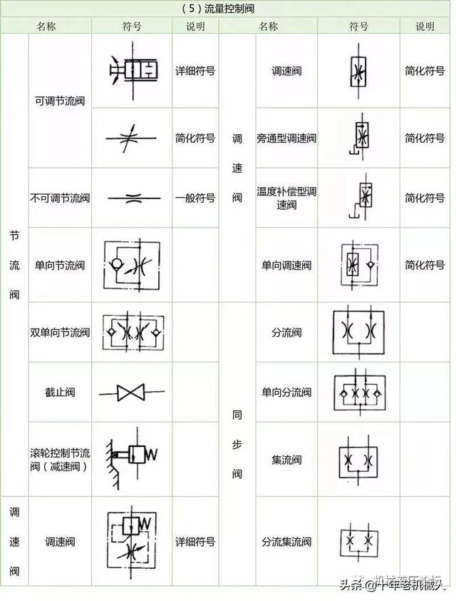 液压第8篇—常用液压系统符号汇总