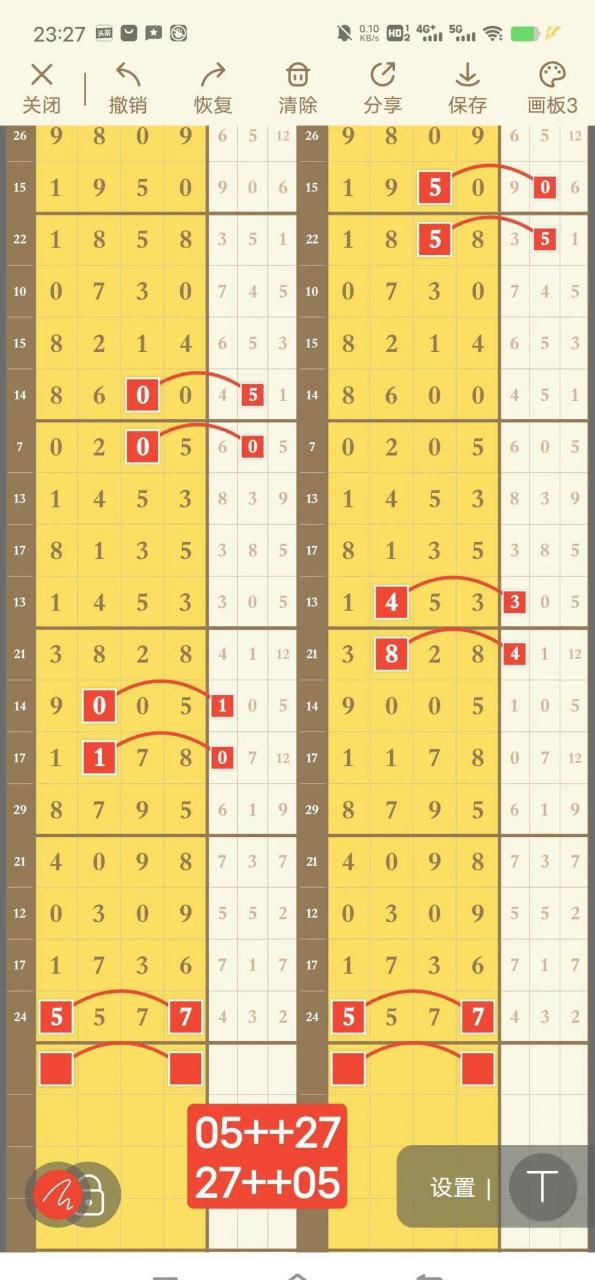 下午好,今天七星彩的规律非常经典,可以说你们找遍头条也没有这种类型