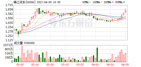 锦江资本(02006.hk):俞敏亮辞任执行董事及董事长职务