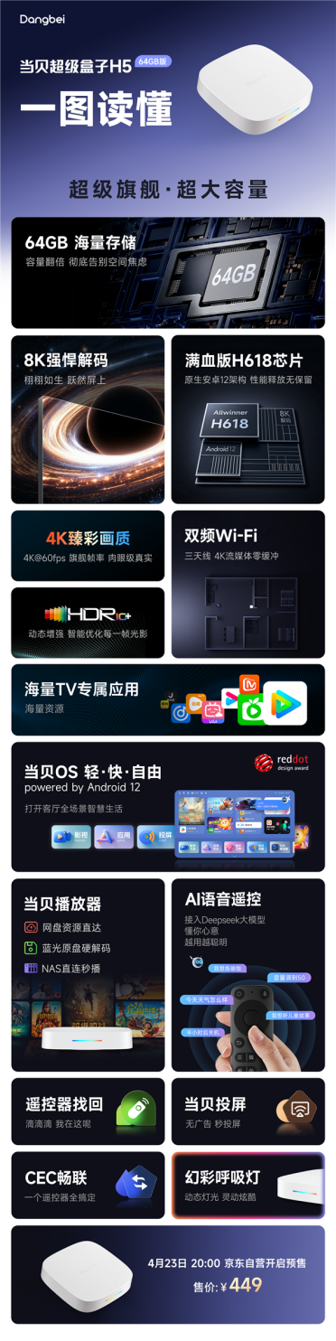 一图看懂：当贝超级盒子H5 64GB版发布 大存储旗舰盒子回归