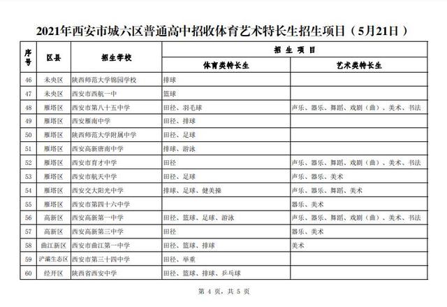 2021年西安市城六区普通高中招收体育艺术特长生招生项目公示