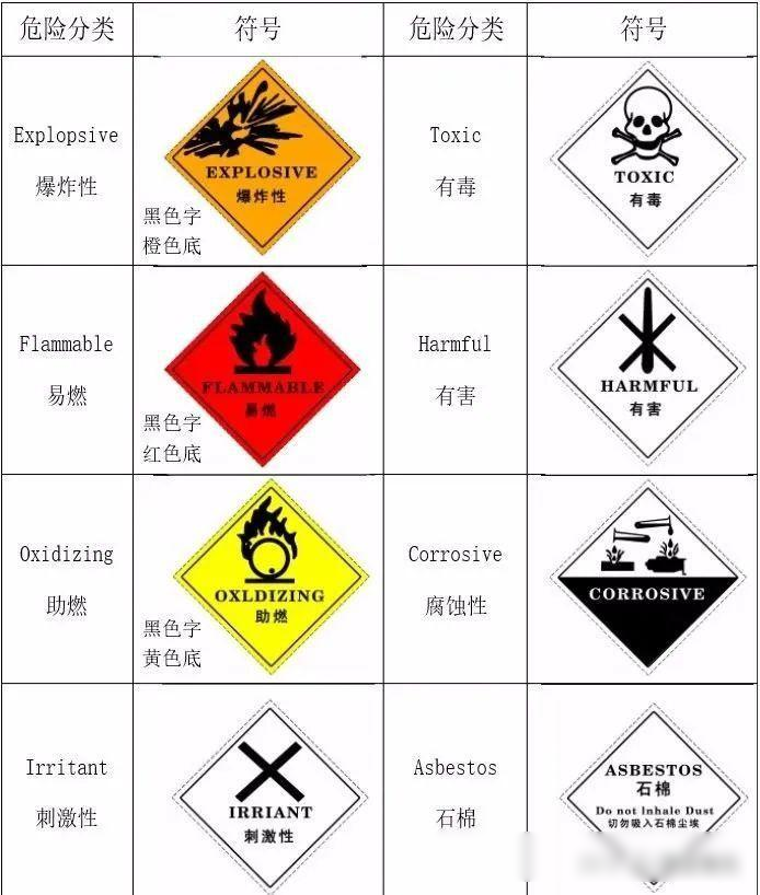 生物危险标志的由来图片