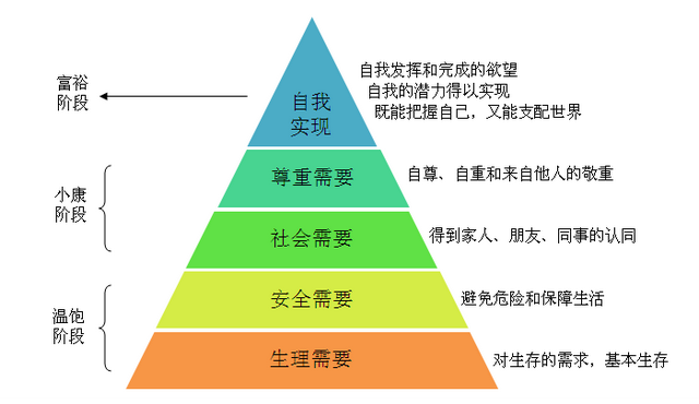 青春期的孩子沉溺于游戏,如何让孩子爱上学习?