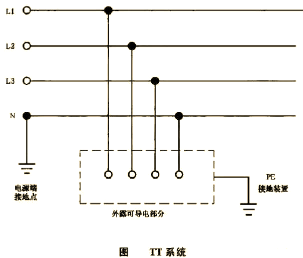 it系统,tt系统与多种tn系统介绍