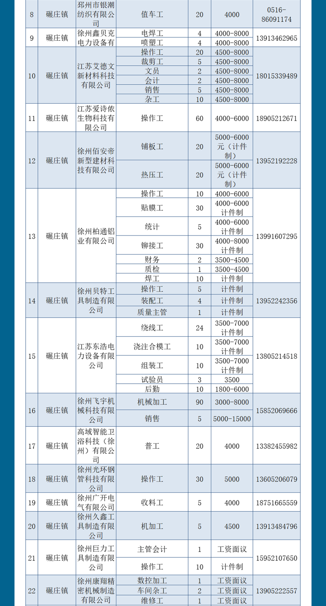 邳州房地产施工招聘网站_邳州房地产施工招聘网站官网