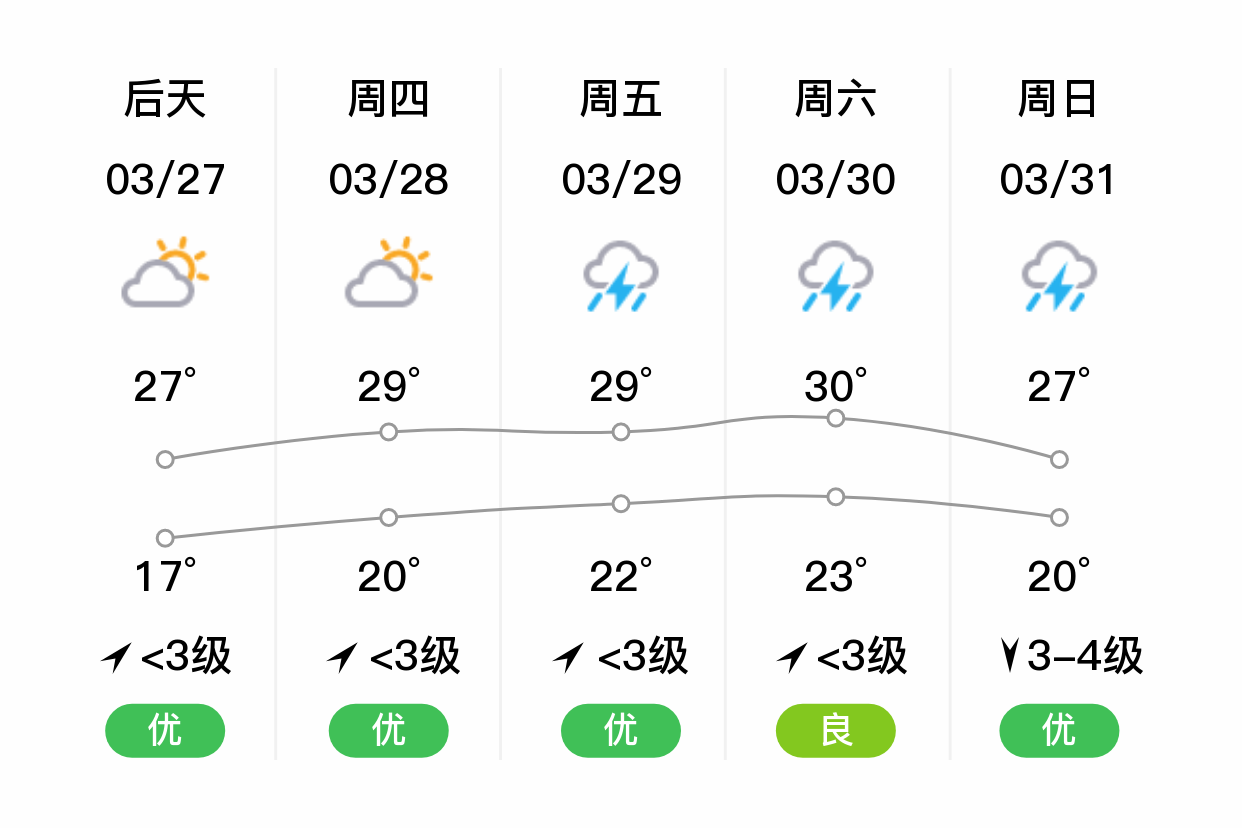 广饶天气预报图片