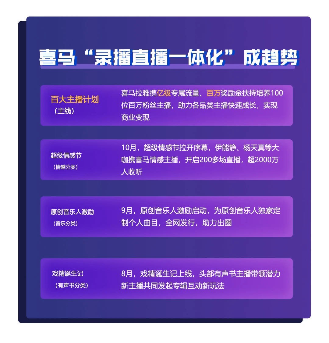 喜马拉雅能挣多少(喜马拉雅能挣多少钱一个月)
