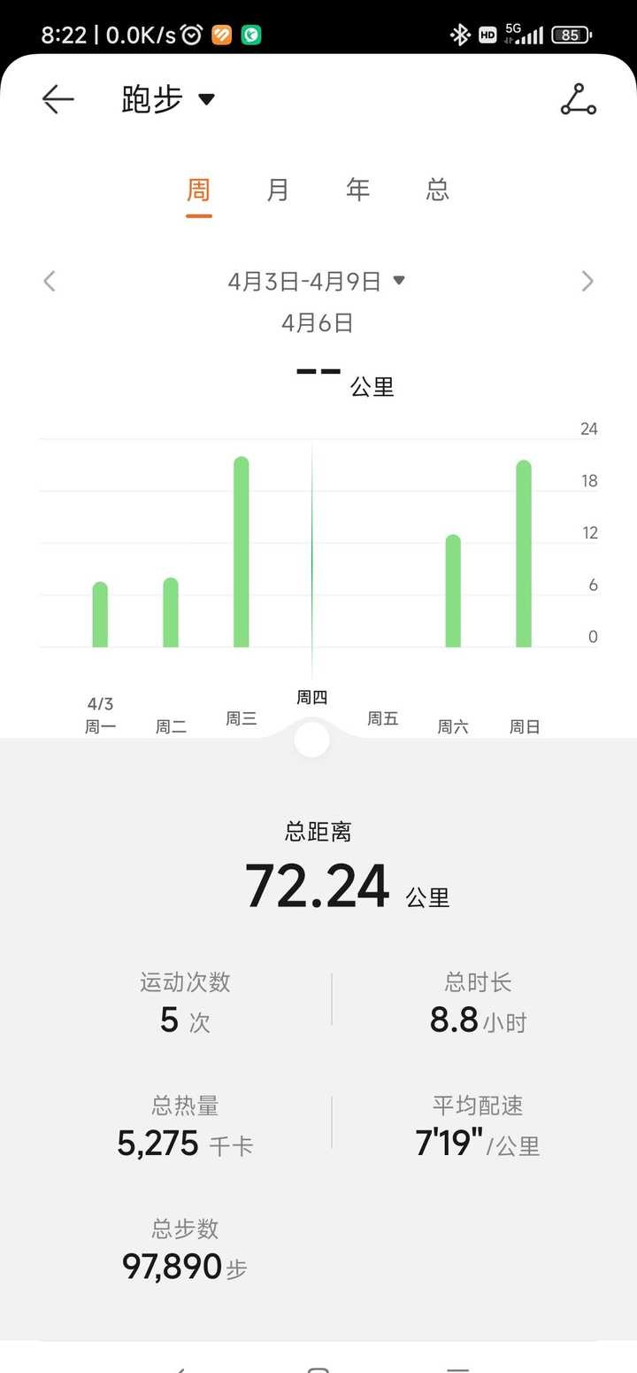 新手跑步8分配心率150以上是否可以选择提速跑步?