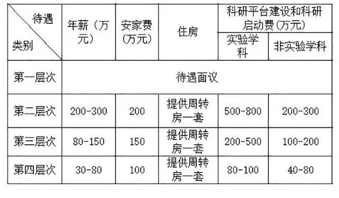 招聘来啦青岛农业大学聊城大学山东职业学院