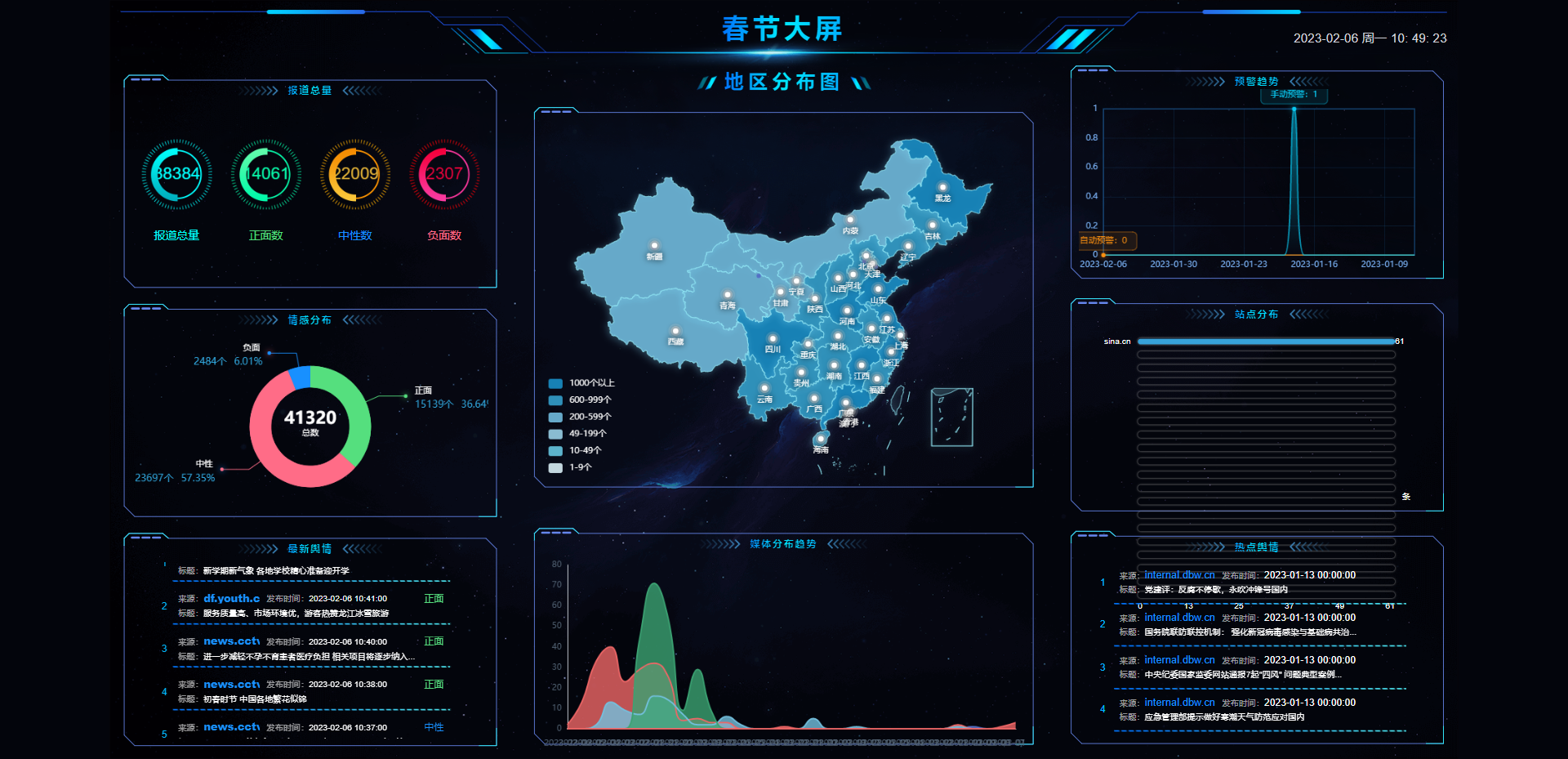 如何使用鸿蒙舆情监测系统?