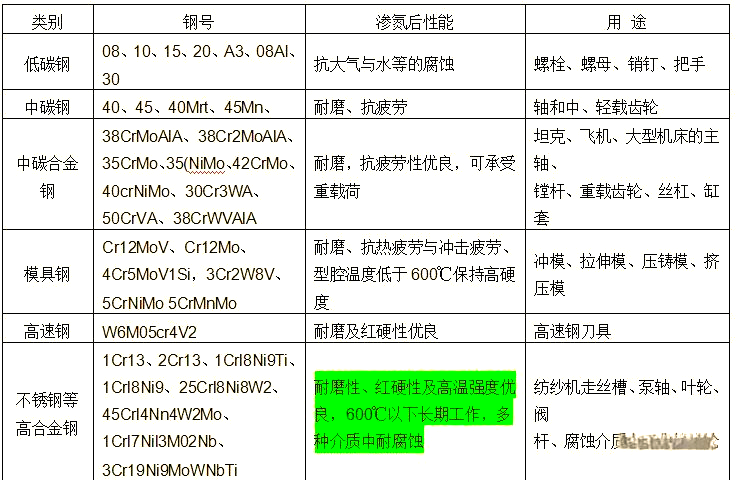 氮化处理详解:硬氮化与软氮化的选择与应用