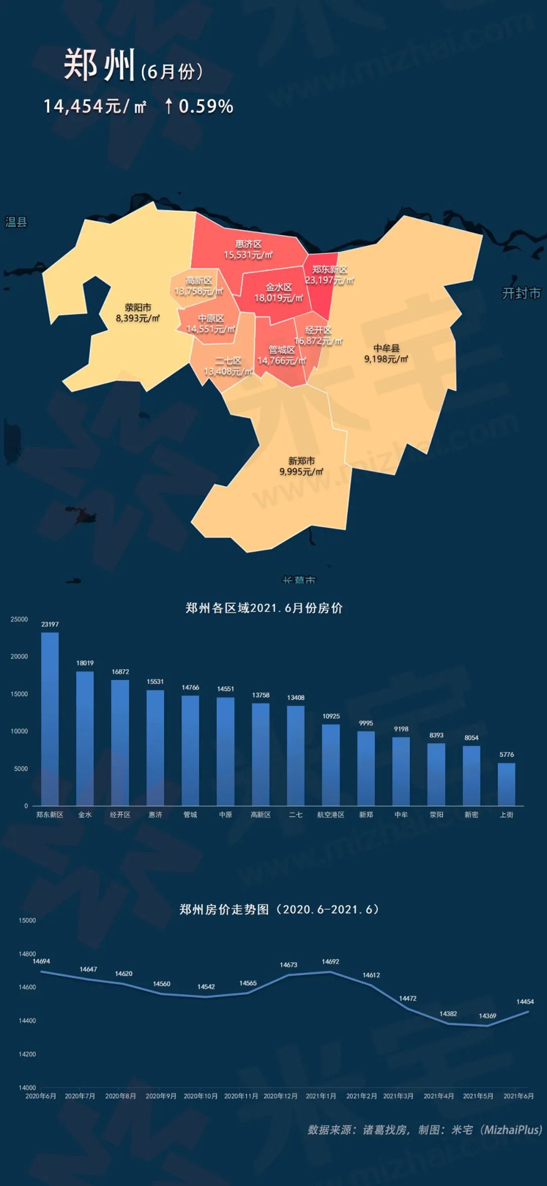 6月份百城房價地圖出爐,三四線城市