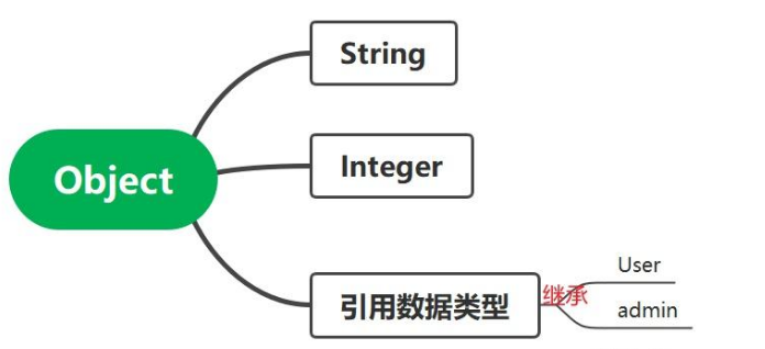 javawebservice,java webservice接口调用 javawebservice,java webservice接口调用