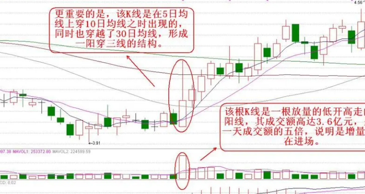 股票k线图三条线图片