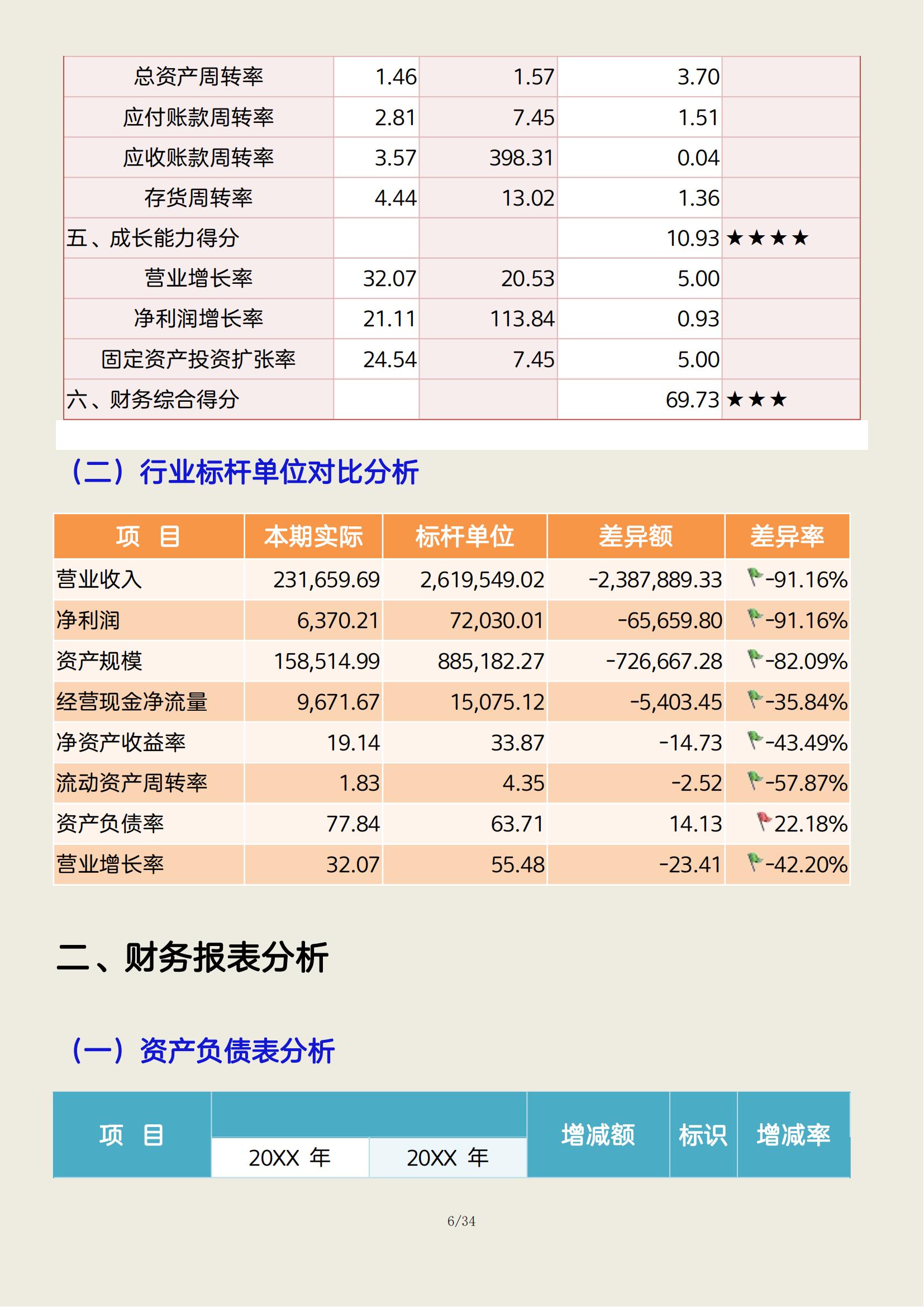 财经报道分析报告(财经报道分析报告怎么写)