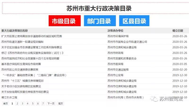 用权不任性!8月1日《江苏省重大行政决策程序实施办法》施行