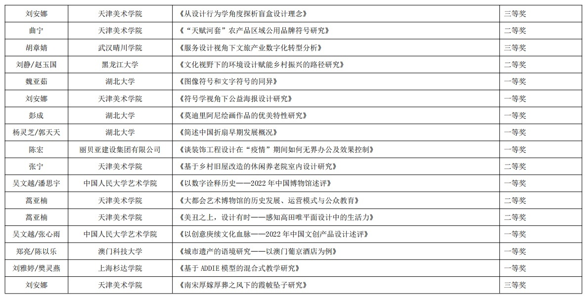 2022—2023·第十卷《中国艺术设计年鉴》暨艺术文献奖获奖名单