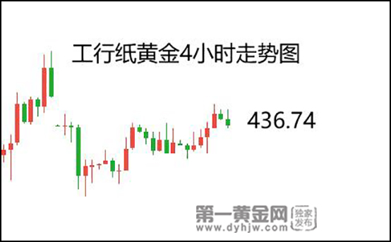 3月31日工行纸黄金报价多少?今日金价多少钱一克?