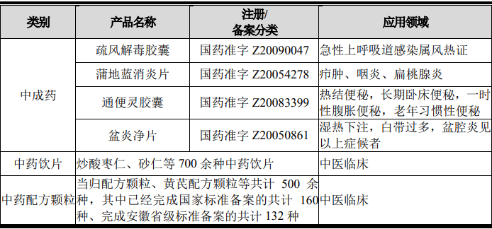 20余载深耕不辍 济人药业ipo致力成为国内一流的现代化中药制药企业