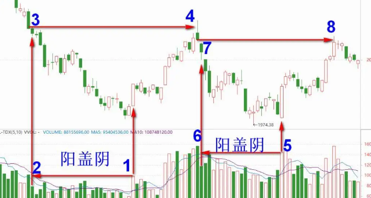 股市三条线颜色图片