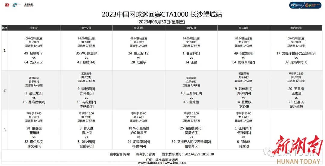 2023中國網球巡迴賽·長沙望城站|賽程過半 曹思齊,陳星宇等球員挺進