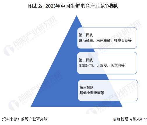 突发!每日优鲜收到纳斯达克退市决定「附生鲜电商行业发展预测」
