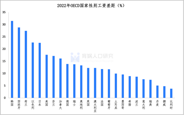 中國女性職業發展報告2023版