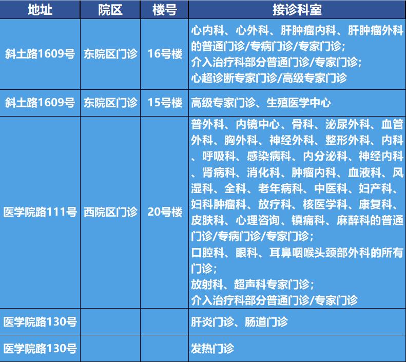 广州中山医院网上挂号(广州中山医院网上挂号怎么挂)