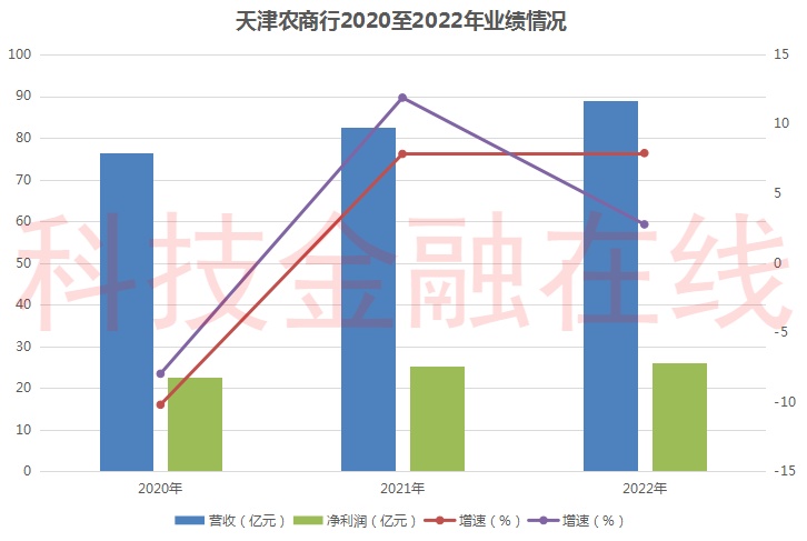 于建忠出任天津银行董事长 出身农行 曾任恒大集团副总裁