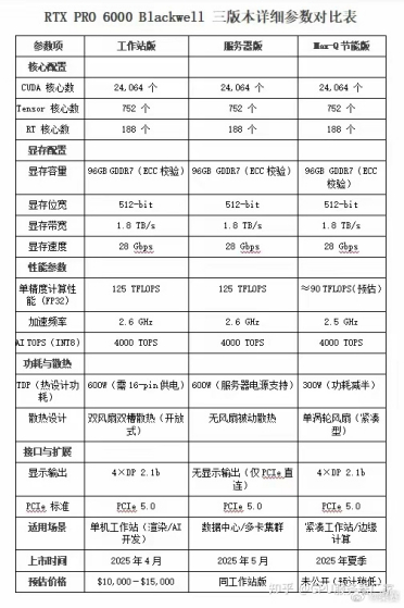 黄仁勋计划再次访华！中国特供AI芯片曝光：最快9月推出 国内大厂都在等它