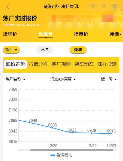山东炼厂油装车价行情,鲁清柴汽油今日价格12.25
