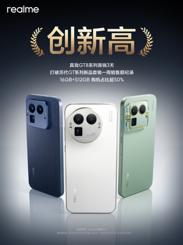 真我GT8系列首销三天打破历代一周销售额记录：16+512GB占比超50%