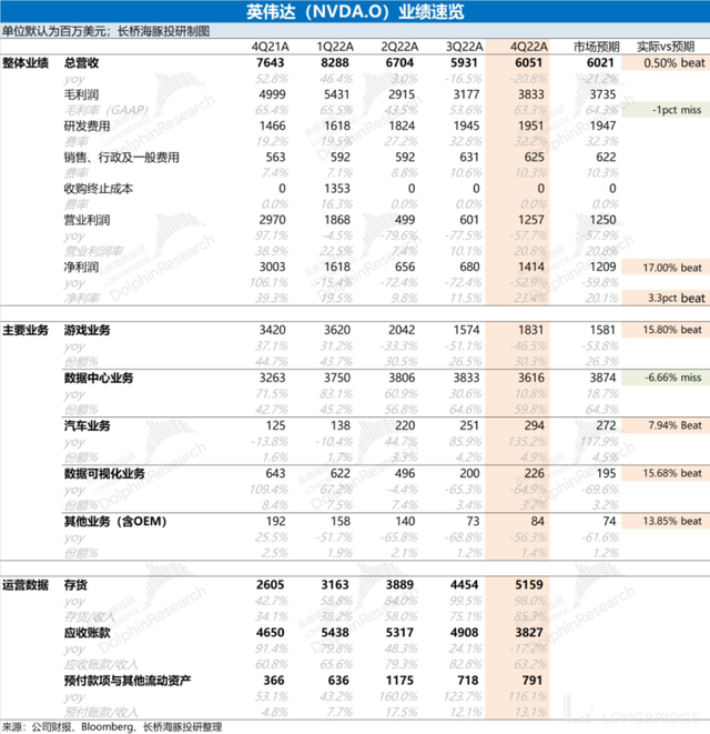 「英偉達財報」第四財季優於預期,ceo黃仁勳看好ai需求