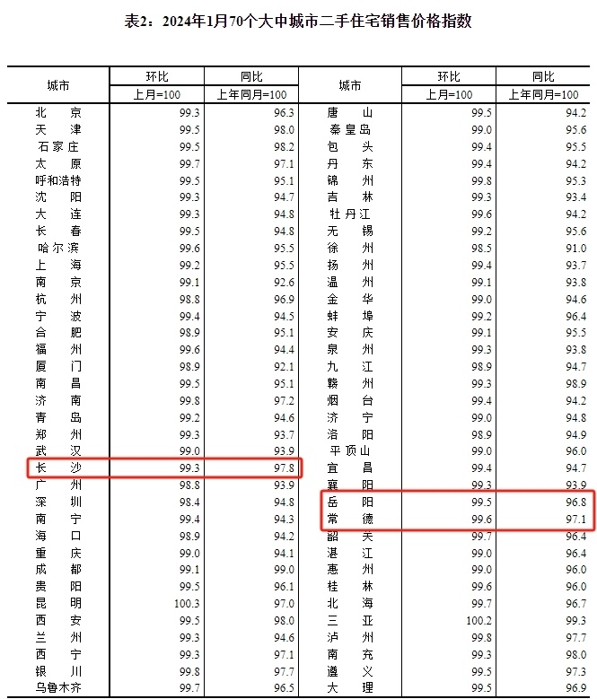 常德房价图片