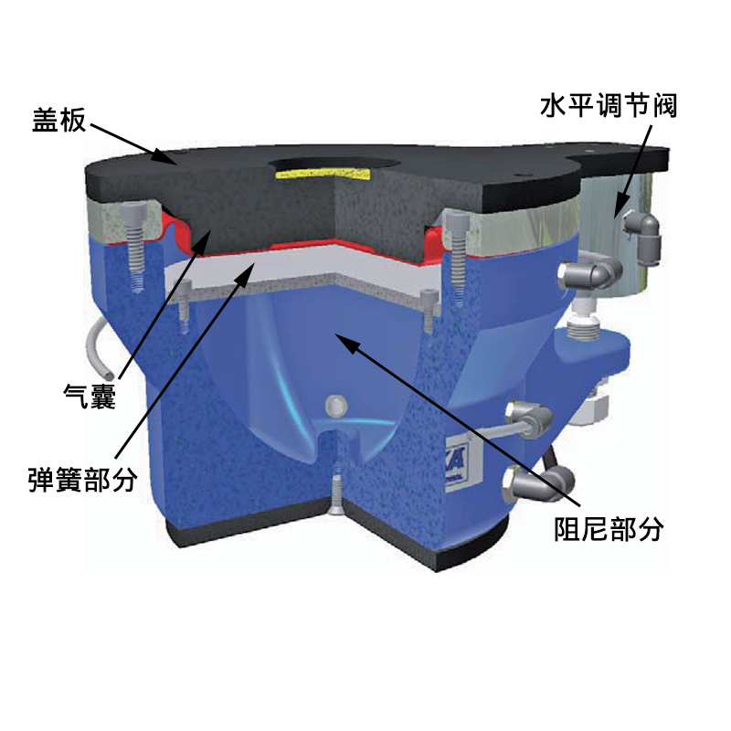 fabreeka的pal空氣彈簧減振器