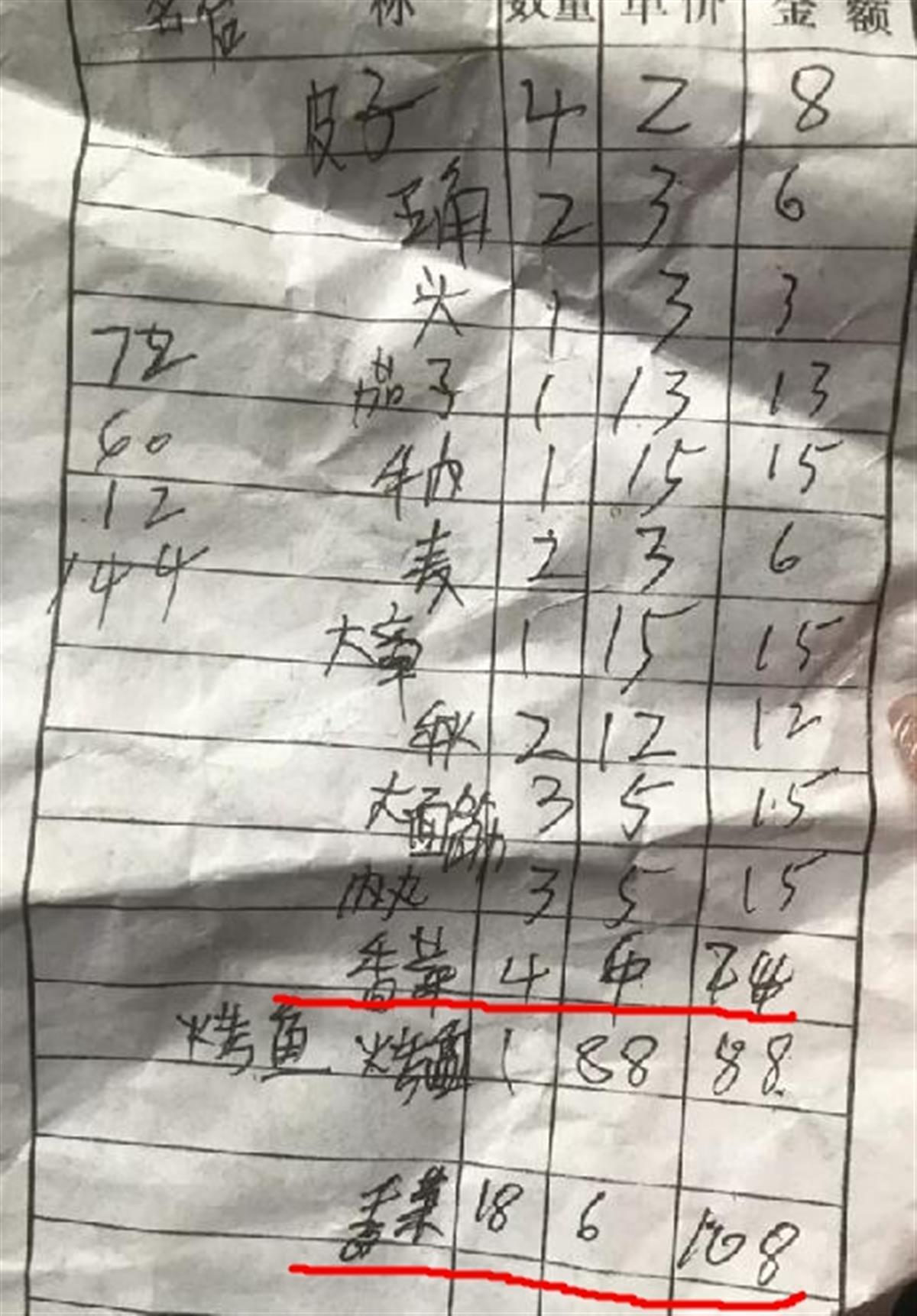 女子吐槽点一盘香菜花了108元，市监局：正在调查