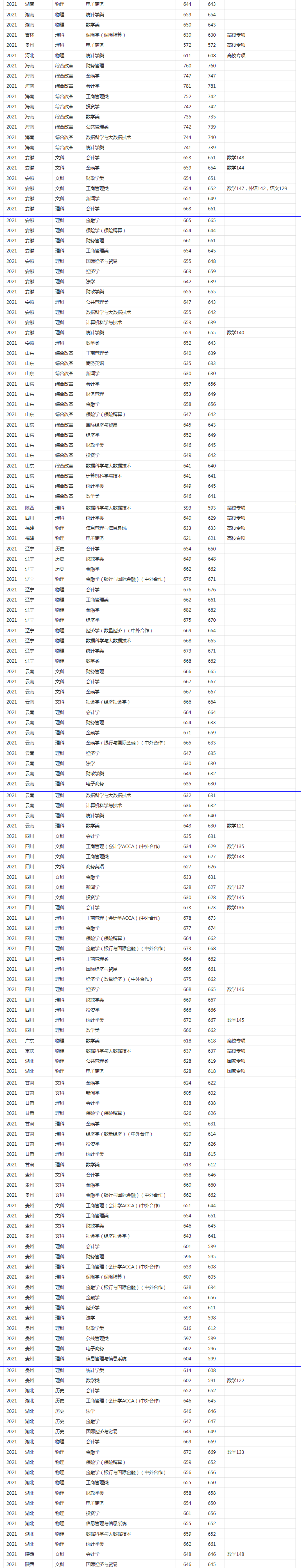 中央财经大学考研分数线2021的简单介绍