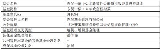 东吴基金陈晨离任7只基金2只上月刚成立