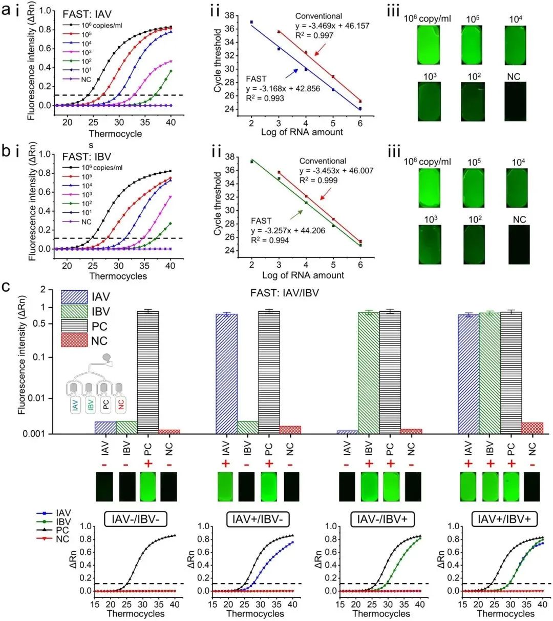 西湖大学工学院姜汉卿课题组提出一种全新的微流体操控方法,可实现"