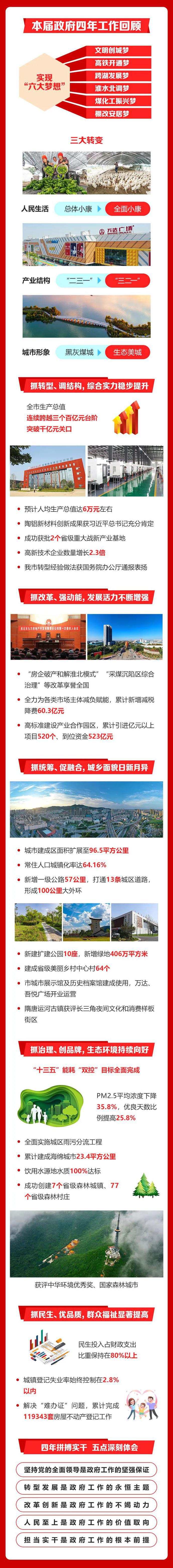 一图读懂淮北市2022年《政府工作报告》