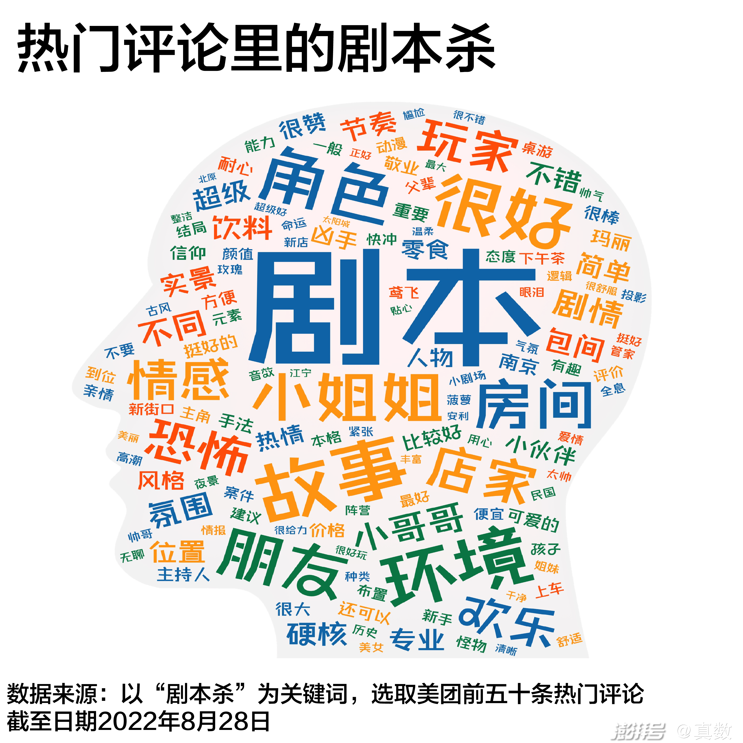 剧本杀求生:升级玩法,团建相亲